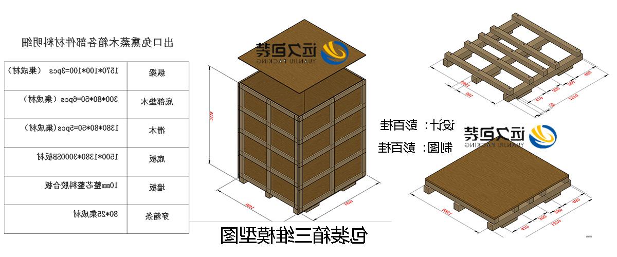 <a href='http://whs5.tiristatire.com'>买球平台</a>的设计需要考虑流通环境和经济性